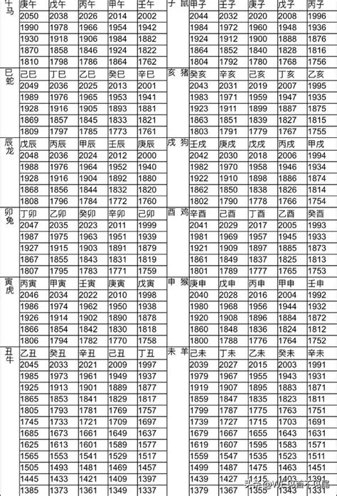 73年屬什麼|十二生肖年份對照表 (西元、民國)